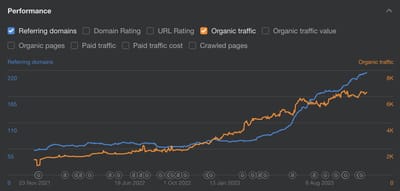 Manufacturing great SEO - Référencement naturel