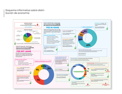 Maquetación de documentos - Graphic Design
