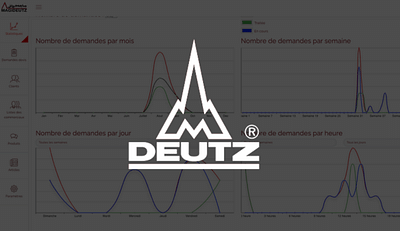 Développement Application Mobile B2B pour Deutz - Application mobile