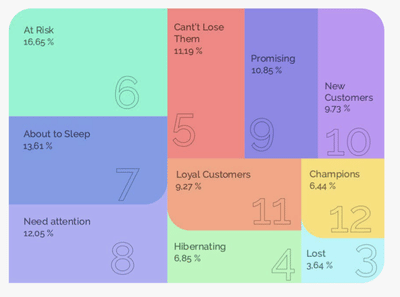 Data in retail - Webanalytik/Big Data