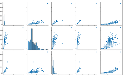 Analyse avancée des données pour optimiser. - Web analytique/Big data