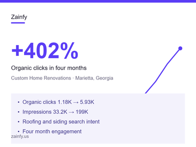 402% organic clicks for a Marietta contractor - Référencement naturel