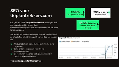 SEO for e-commerce: De Plantrekkers - Stratégie digitale