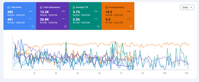 Optimisation SEO & Visibilité – Golden Student - Marketing