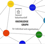 Art Aia - ValueYourSelf logo