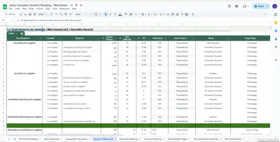 SEO Growth for QuickFix Plumbing - SEO