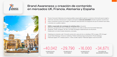 BRAND AWARENESS TURISMO COMUNITAT VALENCIANA - Redes Sociales