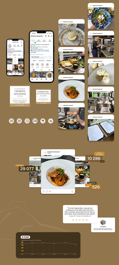 La Closerie - Réseaux sociaux & marketing - Réseaux sociaux