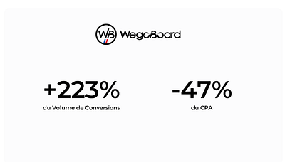 WegoBoard - E-Commerce - Google Ads & SEO - SEO