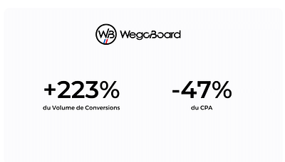 WegoBoard - E-Commerce - Google Ads & SEO - Online Advertising