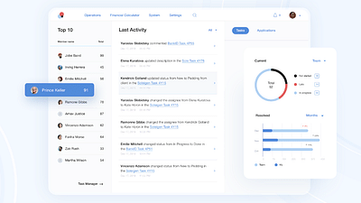System for Issuing Short-Term Loans - Software Development
