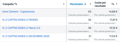 Captación de Leads inmobiliarios cualificados en Costa del Sol - Publicité en ligne