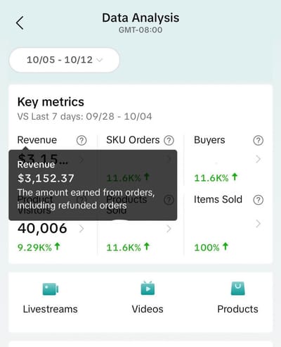 Ecommerce Automation - E-commerce