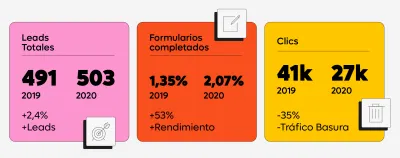 Google Ads - Software ERP - Publicité en ligne