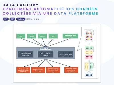 Coreoz | Data Plateforme - Data Consulting