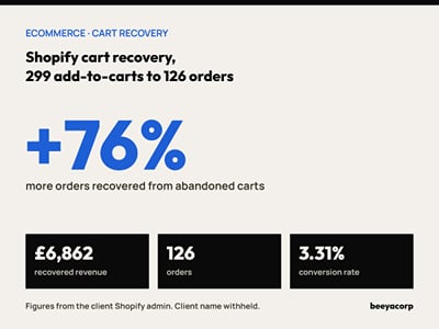 Shopify cart recovery: 299 add-to-carts to 126 orders - Advertising