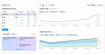 Local SEO & Organic Growth Strategy for Syed Brothers - Référencement naturel