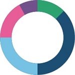 LuxApps
