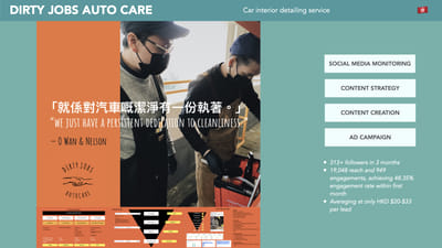 Content Strategy & Social Media Strategy - Content Strategy