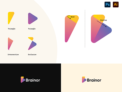 Brainor | Logo Branding, UI/UX, Developement - Creación de Sitios Web