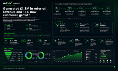 £1.3M Referral Revenue & 15% New Customer Growth - E-Mail-Marketing