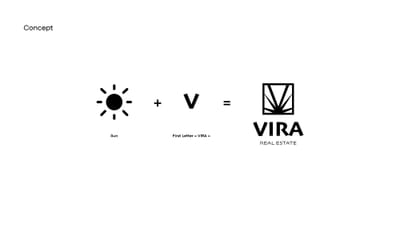 Vira Real Estate – Branding, Visual Identity & Digital Presence - Publicité