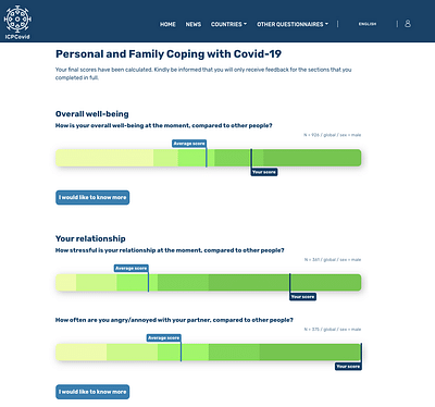 Covid research worldwide for University of Antwerp - Web analytics / Big data