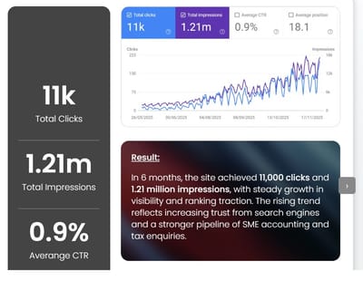 SEO Success Story for Accounting.my - Growth Marketing