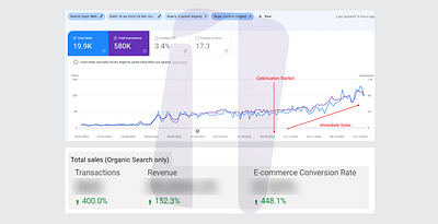 Increasing Revenue by 153% in One Month - SEO