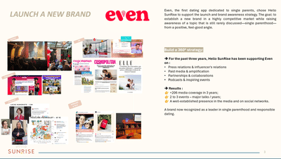 LAUNCH A NEW BRAND - Relations publiques (RP)