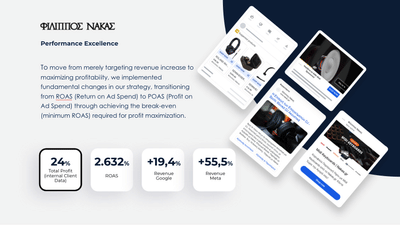 Performance Marketing for Nakas Music Store - Publicité en ligne