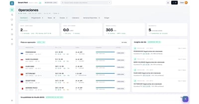 MAREA / Smart Port: plataforma de operaciones portuarias con IA - Desarrollo de Software