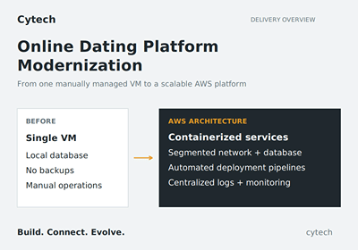 Online Dating Platform — Legacy Modernization on AWS - Cloud Consulting