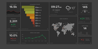 Real Time Dashboard for FinTech Mobile App - Web analytics / Big data