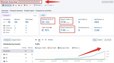 CASE STUDY: SEO FOR HOTEL - SEO