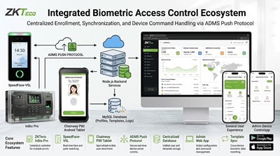 Integrate Biometric Access Control Ecosystem - Mobile App
