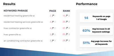 HVAC SEO - SEO