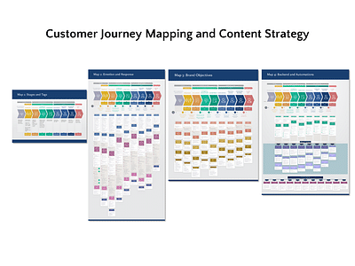 Brand Positioning, Content Strategy & Podcast - Content Strategy