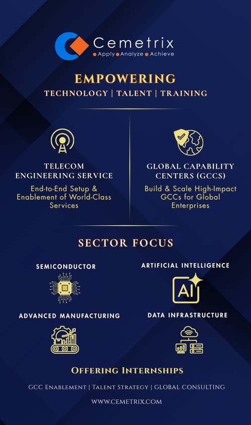 Cemetrix IT Services PVT Limited cover
