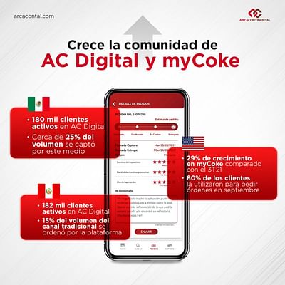 Arca Continental Digital - Mobile App