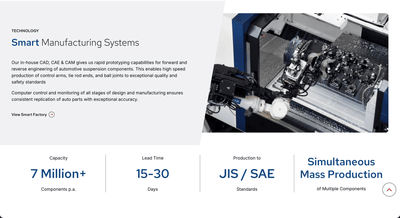 Automotive Manufacturer Website & Digital Marketing - Stratégie de contenu