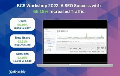 Driving Growth: BCS Workshop's SEO Success in 2022 - SEO
