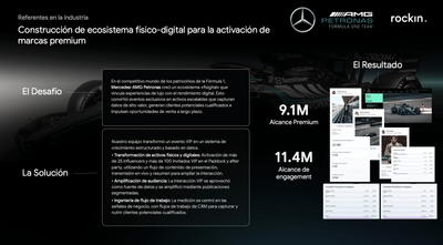 Mercedes AMG Petronas - Evénementiel