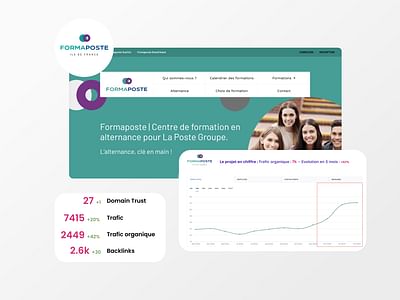 (SEO) - Stratégie & suivi - GROUPE LAPOSTE - Référencement naturel