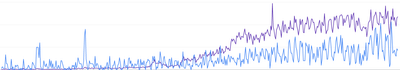 SEO voor Addmodum - SEO
