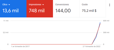 Google Ads - Publicité en ligne
