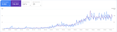 SEO für Flughafentransfer Frankfurt - SEO