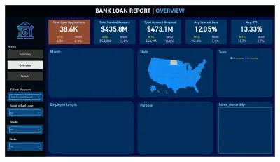 Bank Loan Dashboard - Data Consulting