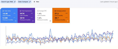 SEO, Content, Paid Ads Marketing Solutions - Growth Marketing