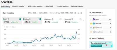 Qleen: £0 to £5k a day in 60 days - Influencer Marketing